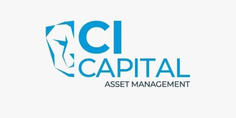 جلوبال فاينانس العالمية تُشيد بدور سي آي كابيتال لإدارة الأصول في ريادة تقديم الصناديق القطاعية بالسوق المصري